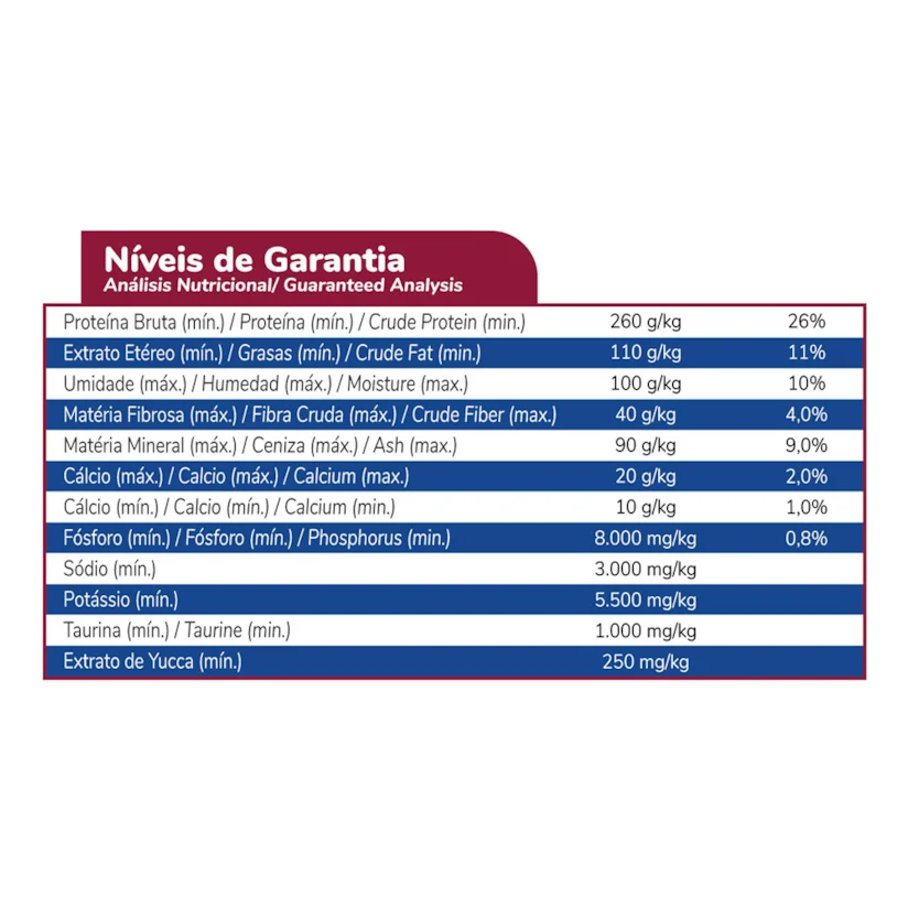 Ração Faro para Gatos Adultos Sabor Carne e Frango 20kg